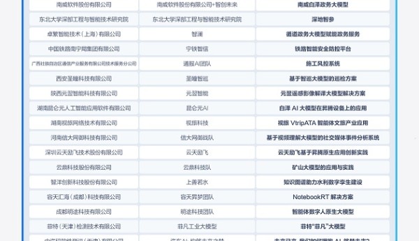 精英集结 实力对决 | 昇腾AI创新大赛2024全国总决赛晋级名单出炉